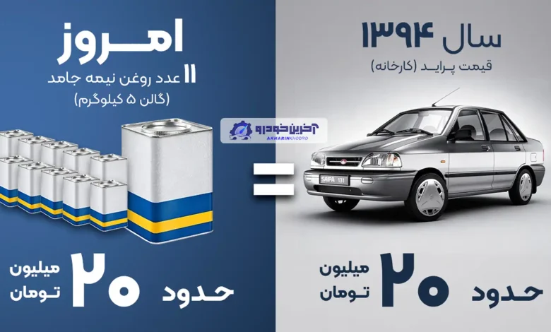 بررسی فاجعه تورمی در ایران ؛ اقتصادی که پراید را به روغن تبدیل کرد